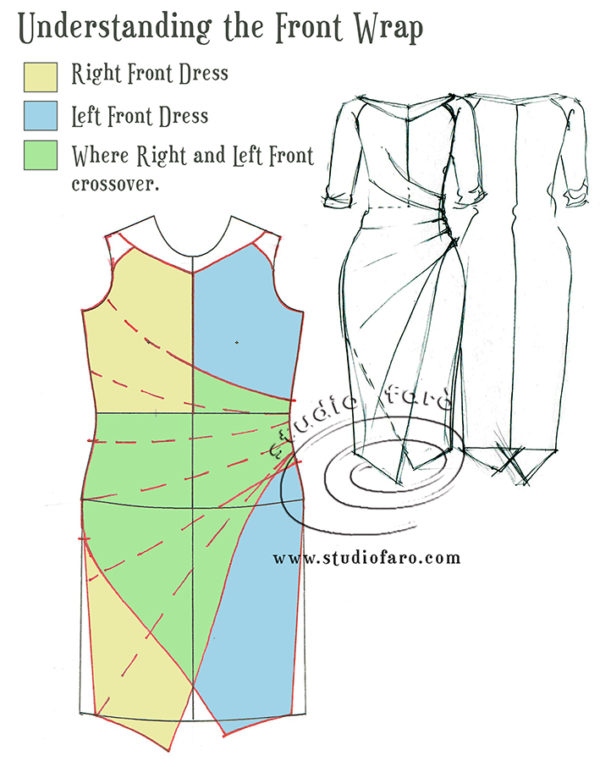 Studio Faro | The Wrap Drape Dress - Sampled